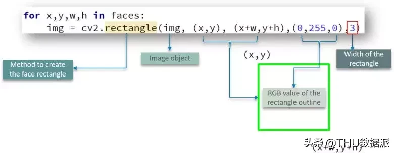 python3 openldap 增加用户 python添加opencv库_python_05