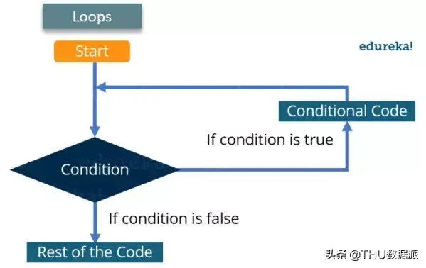 python3 openldap 增加用户 python添加opencv库_python_06