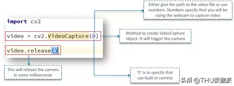 python3 openldap 增加用户 python添加opencv库_Python_07