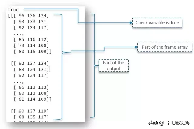 python3 openldap 增加用户 python添加opencv库_数组_09