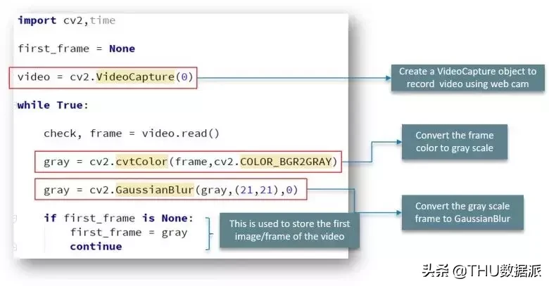 python3 openldap 增加用户 python添加opencv库_Python_13