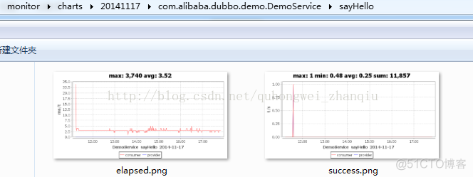 springboot dubbo多注册中心的作用 dubbo注册原理_人工智能_04