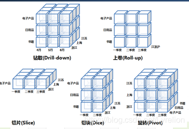 数据挖掘丁兆云pdf 数据挖掘丁兆云ppt_数据