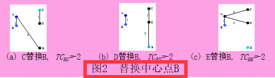 数据挖掘丁兆云pdf 数据挖掘丁兆云ppt_数据_11