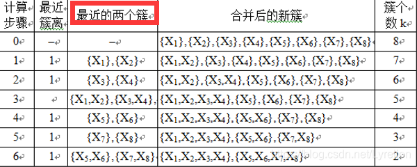 数据挖掘丁兆云pdf 数据挖掘丁兆云ppt_聚类_14