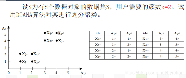 数据挖掘丁兆云pdf 数据挖掘丁兆云ppt_数据集_15