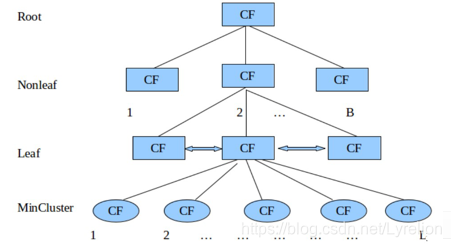 数据挖掘丁兆云pdf 数据挖掘丁兆云ppt_数据_19