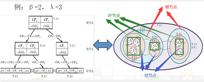 数据挖掘丁兆云pdf 数据挖掘丁兆云ppt_数据挖掘丁兆云pdf_21