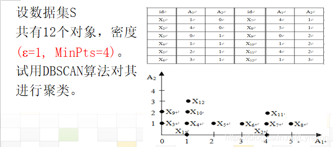 数据挖掘丁兆云pdf 数据挖掘丁兆云ppt_大数据_27