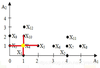 数据挖掘丁兆云pdf 数据挖掘丁兆云ppt_聚类_31