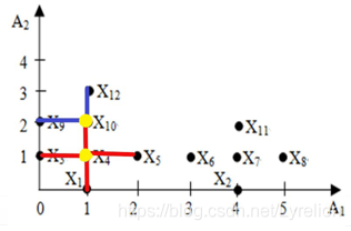 数据挖掘丁兆云pdf 数据挖掘丁兆云ppt_数据集_32