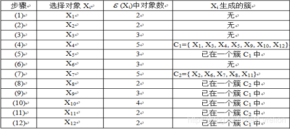 数据挖掘丁兆云pdf 数据挖掘丁兆云ppt_数据_35