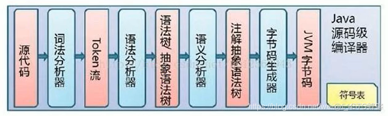 hbase尚硅谷 尚硅谷jvm_Java_03