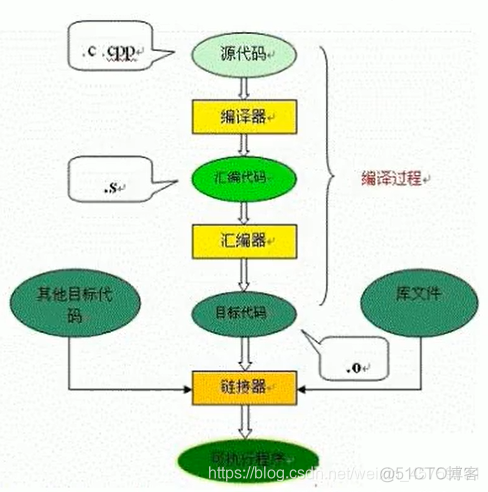 hbase尚硅谷 尚硅谷jvm_Java_07