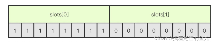 redis集群切片的三种方式有哪些 redis集群 分片_Redis_02