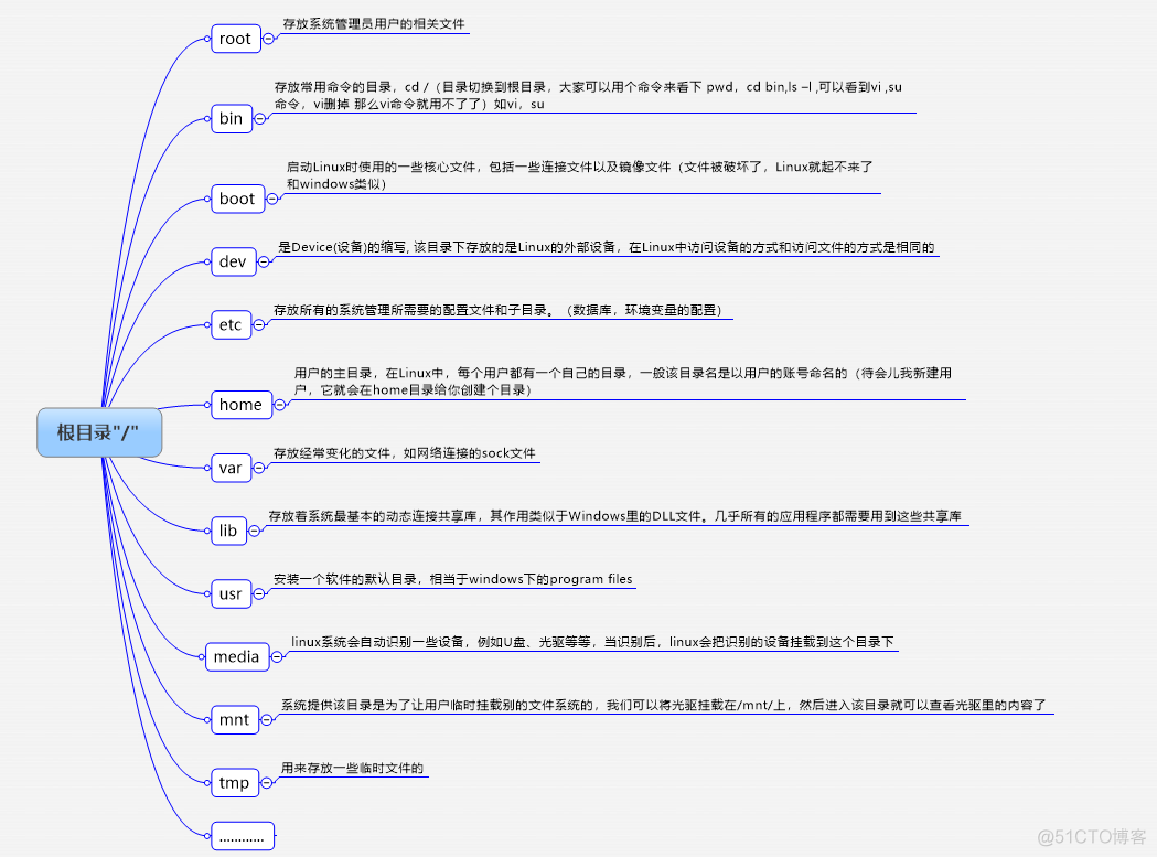 fivem linux服务器 linux服务器介绍_linux