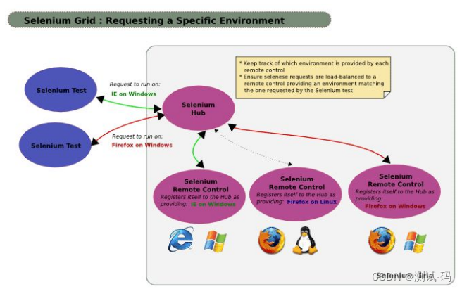 python自动化实现思路 python自动化教程_压力测试_04