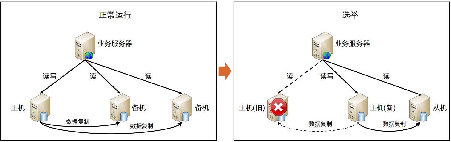 存算架构分离 存储架构设计_数据_10