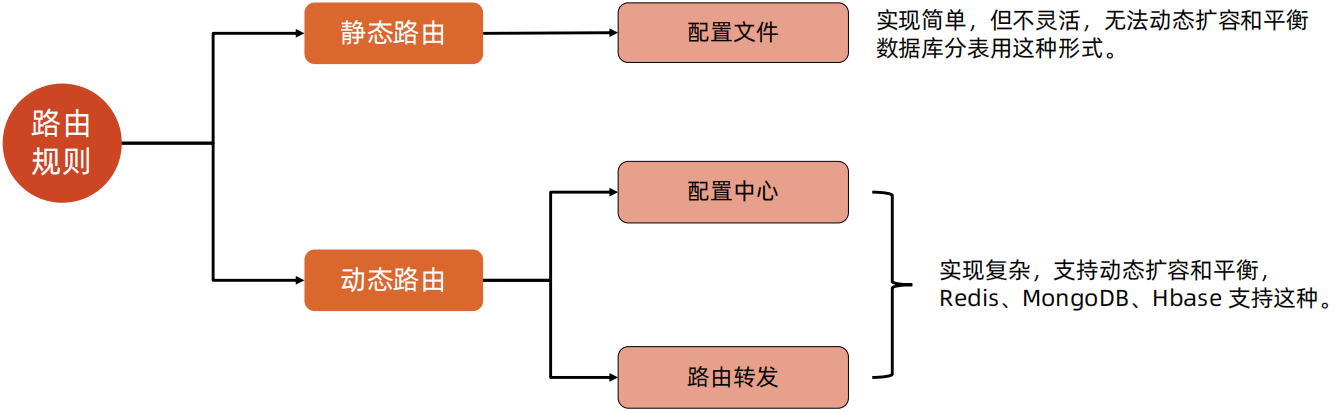 存算架构分离 存储架构设计_存算架构分离_14