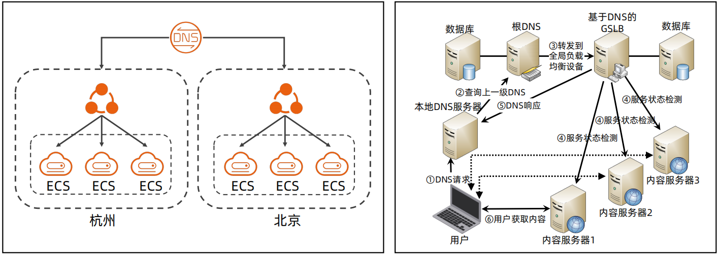 存算架构分离 存储架构设计_服务器_21