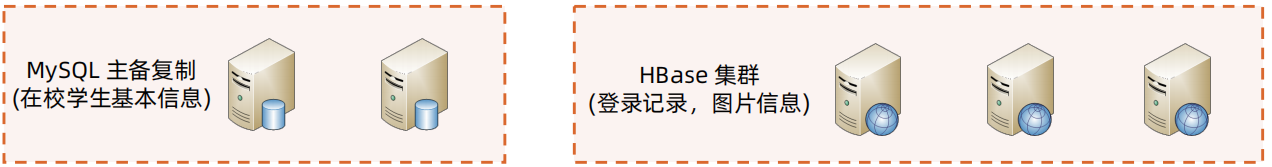 存算架构分离 存储架构设计_存算架构分离_32