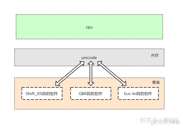 python打开gbk编码的文件 python gbk编码_python 中文乱码_03