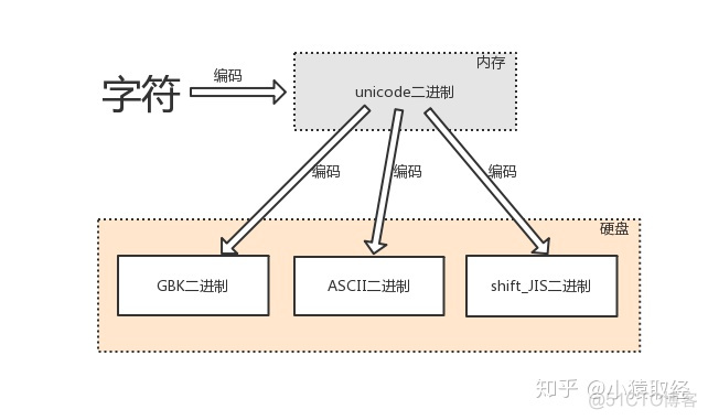 python打开gbk编码的文件 python gbk编码_python打开gbk编码的文件_04