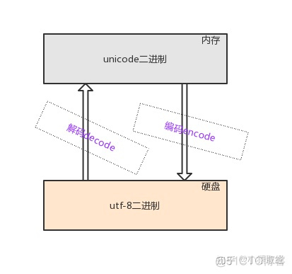 python打开gbk编码的文件 python gbk编码_python打开gbk编码的文件_06