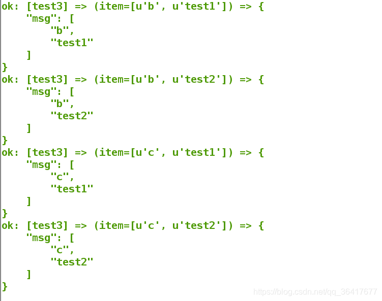 ansible roles template示例 ansible with_items_vim_02