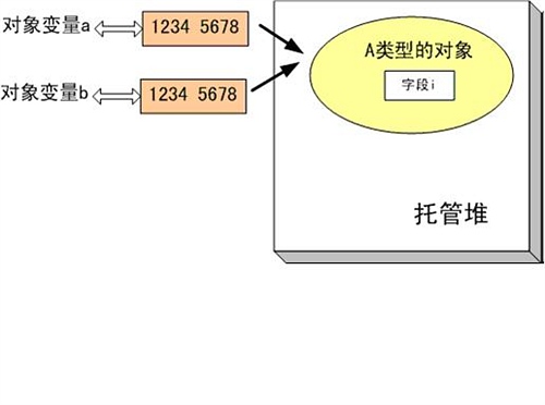 android 堆栈管理 堆 栈 堆栈_堆栈