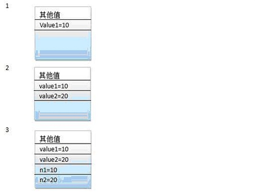 android 堆栈管理 堆 栈 堆栈_Customer_03