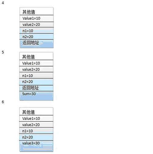 android 堆栈管理 堆 栈 堆栈_android 堆栈管理_04