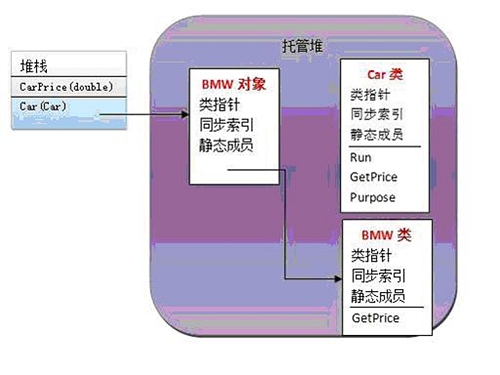 android 堆栈管理 堆 栈 堆栈_垃圾收集器_08