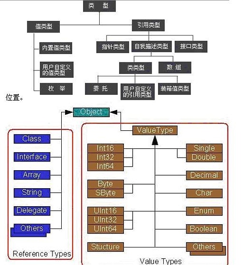 android 堆栈管理 堆 栈 堆栈_android 堆栈管理_11