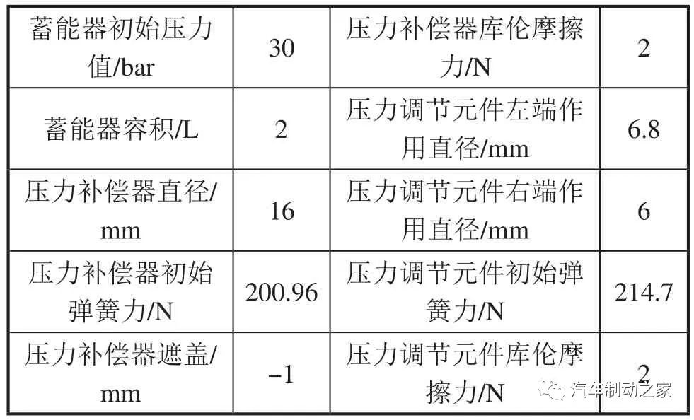 amesim没有液压库 amesim如何增加液压库_原理图_04