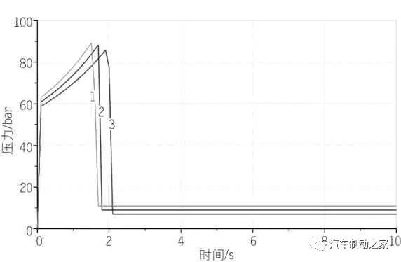 amesim没有液压库 amesim如何增加液压库_原理图_05