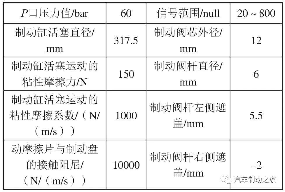 amesim没有液压库 amesim如何增加液压库_工作原理_10