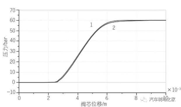 amesim没有液压库 amesim如何增加液压库_工程实践_11