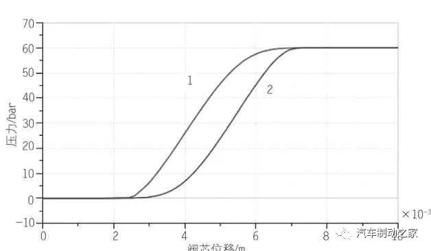 amesim没有液压库 amesim如何增加液压库_amesim没有液压库_13