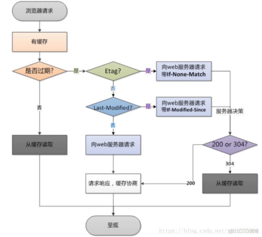 owncloud nginx 静态 静态资源 nginx_owncloud nginx 静态_05