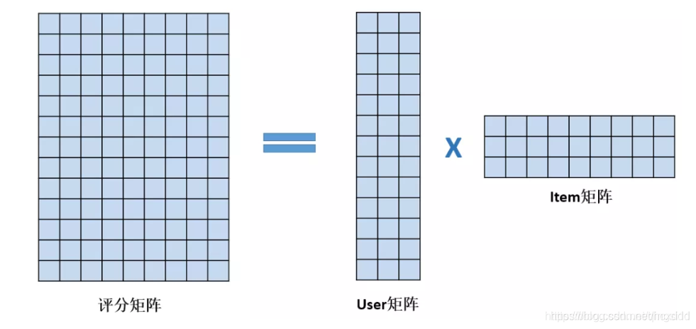 Python怎么切分矩阵 python 矩阵分解_迭代