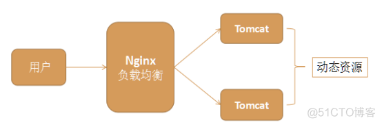 nginx谁厂商 nginx是谁开发的_大数据