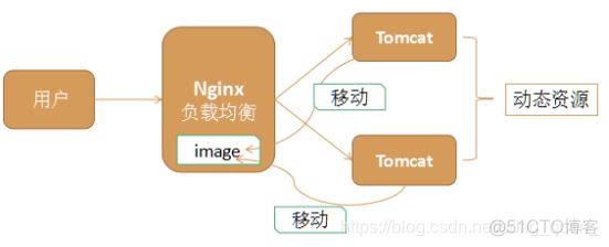 nginx谁厂商 nginx是谁开发的_服务器_02