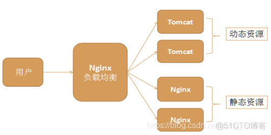 nginx谁厂商 nginx是谁开发的_nginx_03