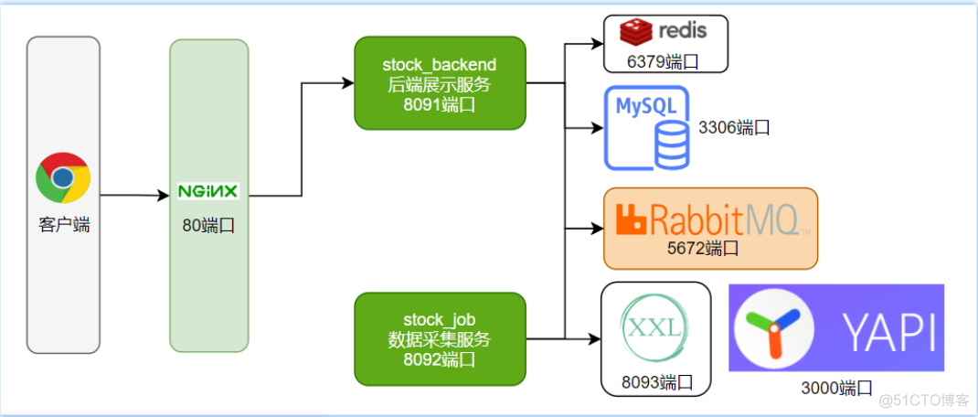 nginx 前置机 nginx部署前端项目放在哪里_nginx 前置机