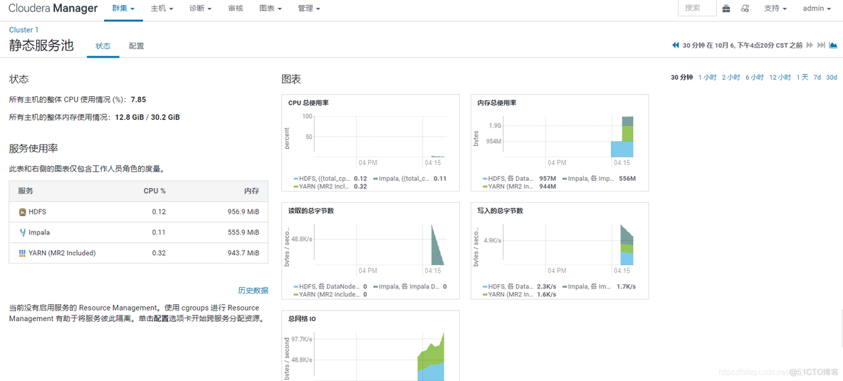 CDH yarn 资源抢占 cdh资源队列配置_大数据_17