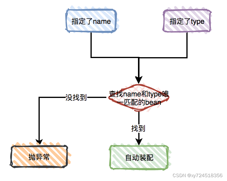 spring cloud 禁用所有Actuator的接口 spring不推荐autowired_spring_08