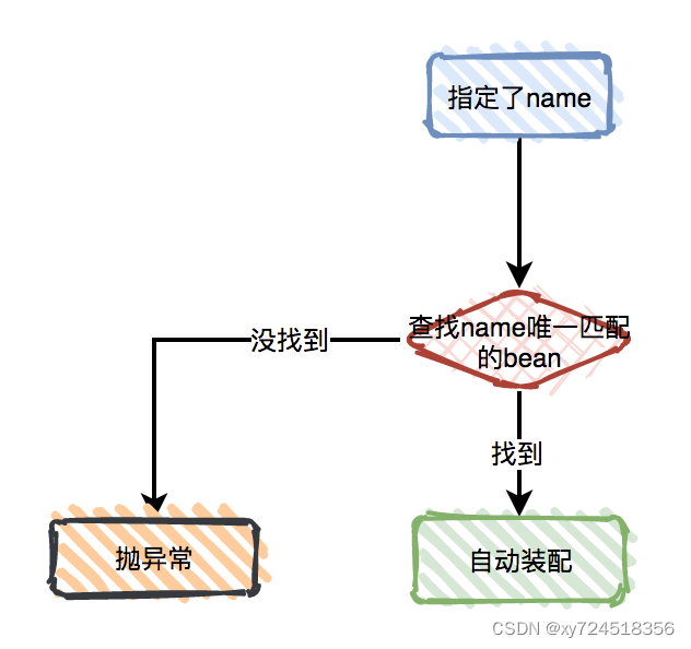 spring cloud 禁用所有Actuator的接口 spring不推荐autowired_spring boot_09