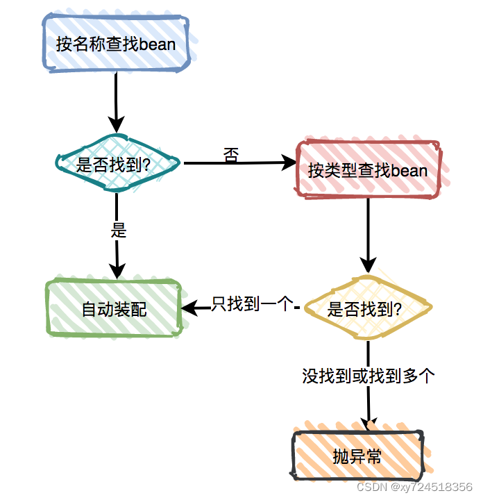 spring cloud 禁用所有Actuator的接口 spring不推荐autowired_java_11