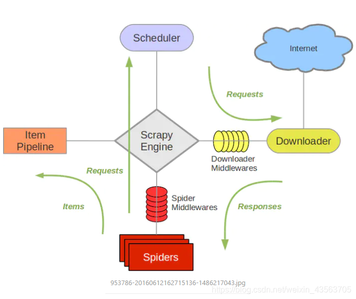 scrapy镜像安装教程 scrapy如何安装_scrapy镜像安装教程